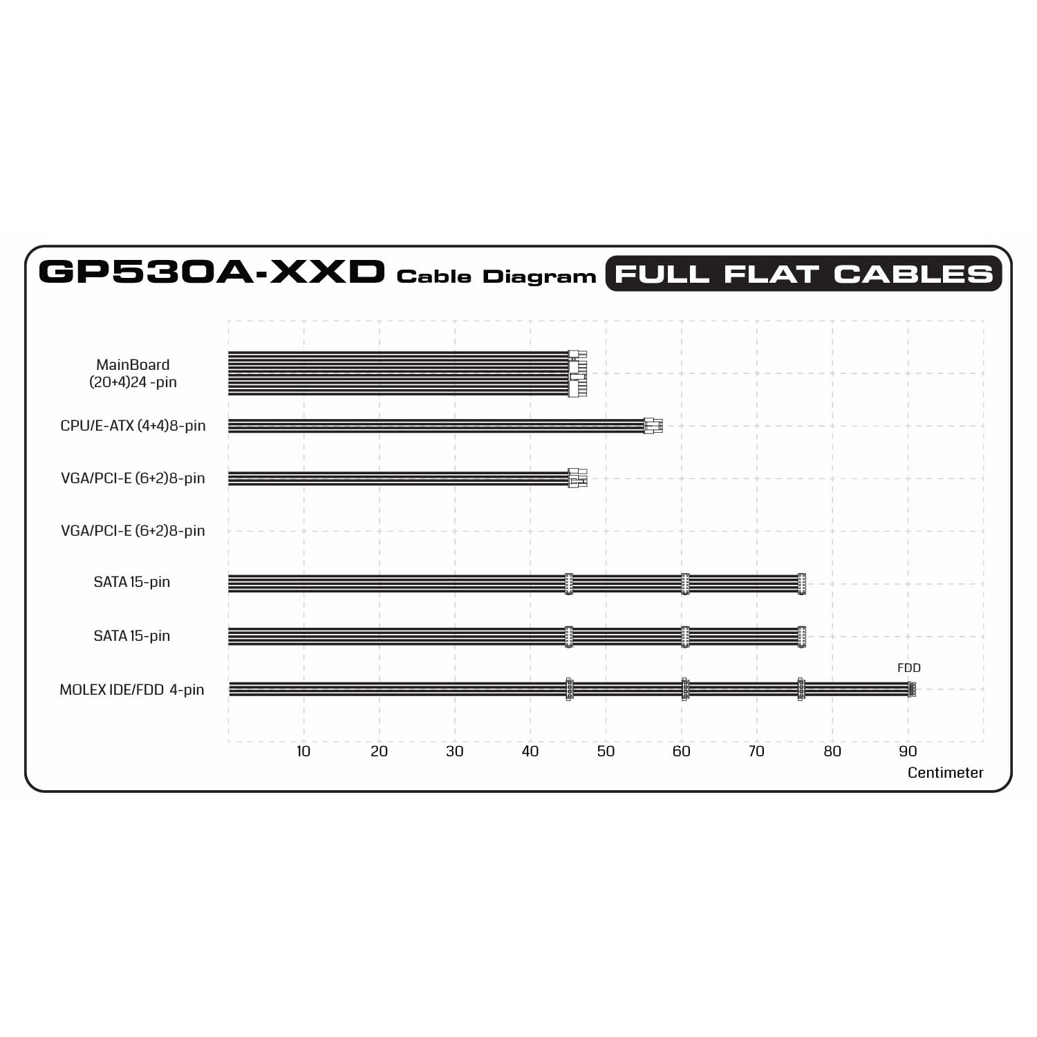 پاور Green GP530A-HED-2
