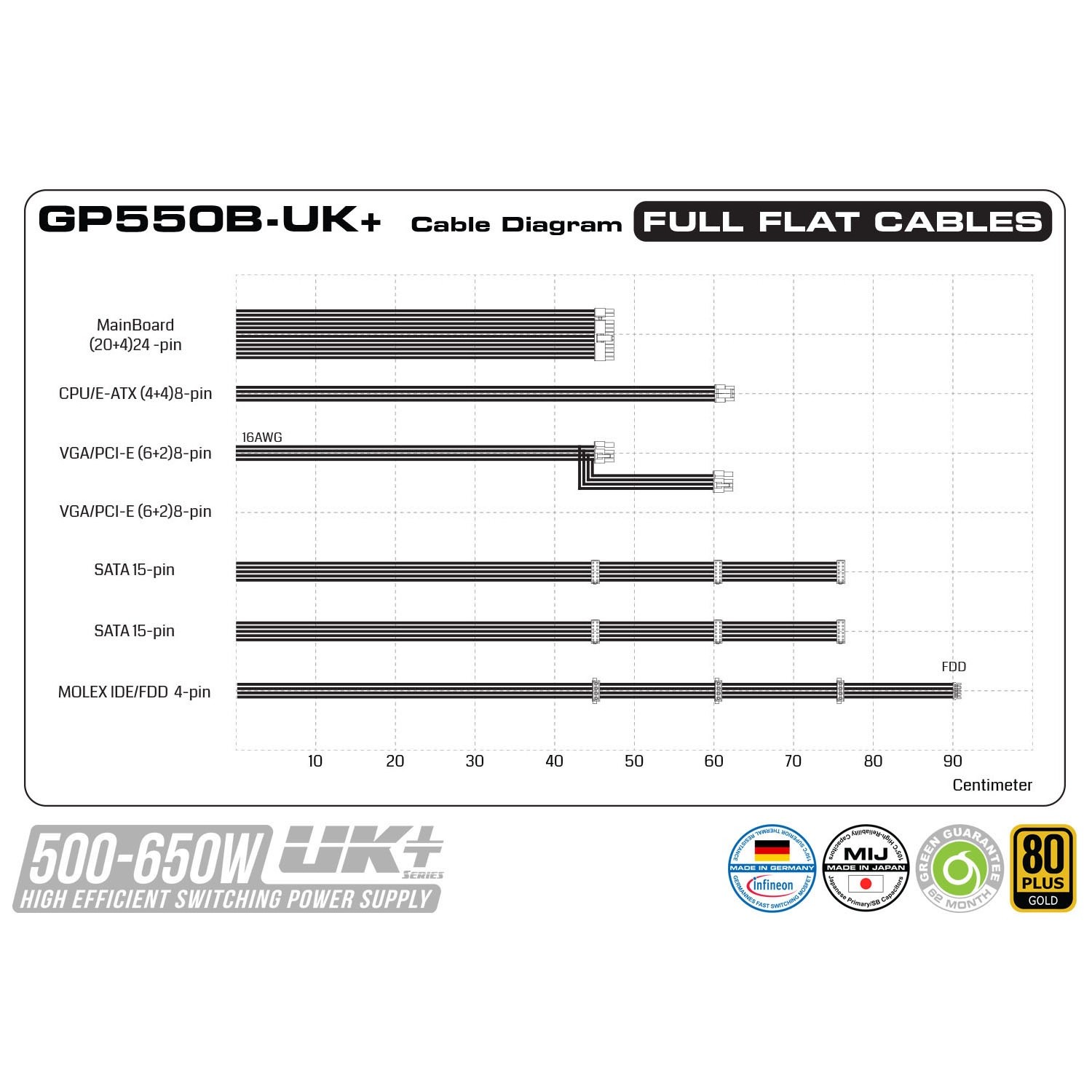 پاور Green GP550A-UK PLUS-2