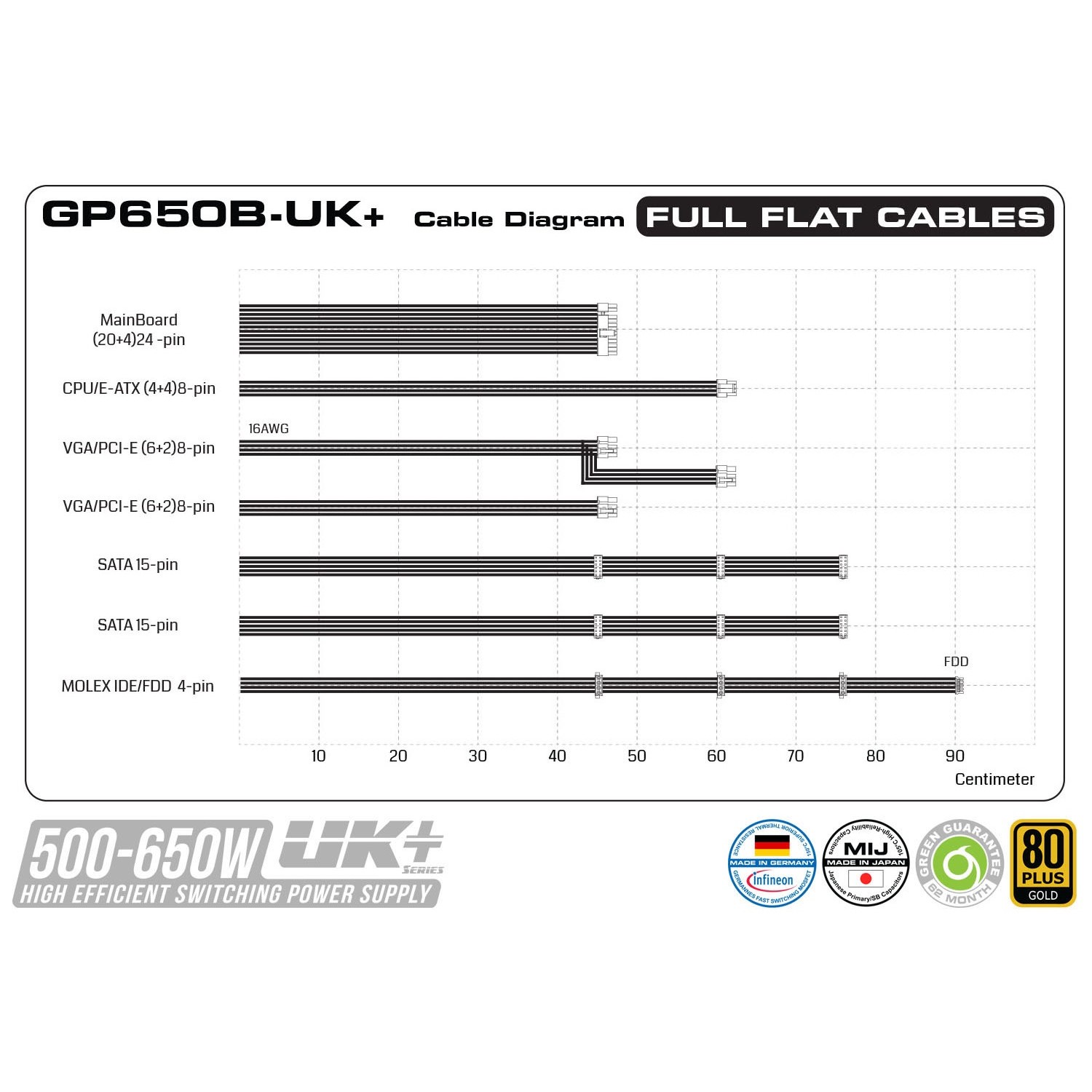 پاور Green GP650A-UK PLUS-2